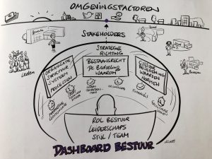 Back to Basic Dashboard Bestuur